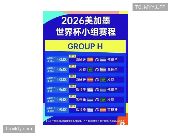2026世界杯赛制如何变化：48队12小组的新规则详解