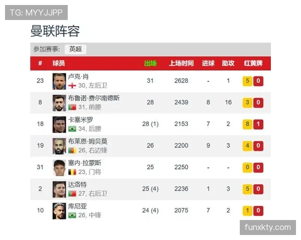 曼联豪掷2亿引援仍无起色：引援逻辑与战绩表现是否匹配