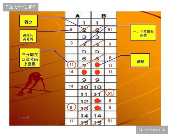 篮球比分计算规则详解：得分如何判定与记录