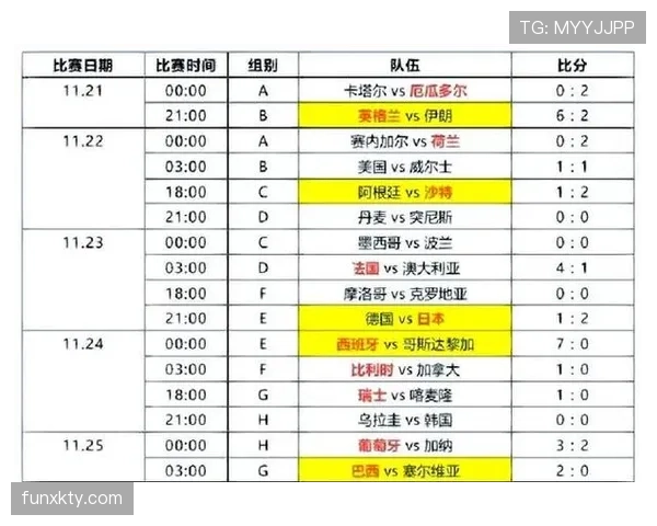 2026世界杯加拿大队主场比赛安排一览 2026世界杯加拿大队主场比赛安排一览