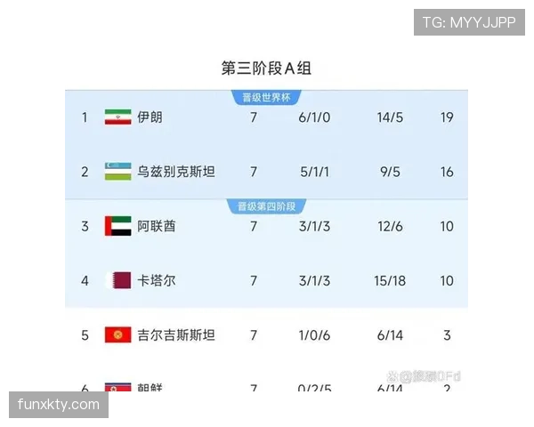 乌兹别克斯坦冲击2026世界杯预选赛赛程分析与晋级前景