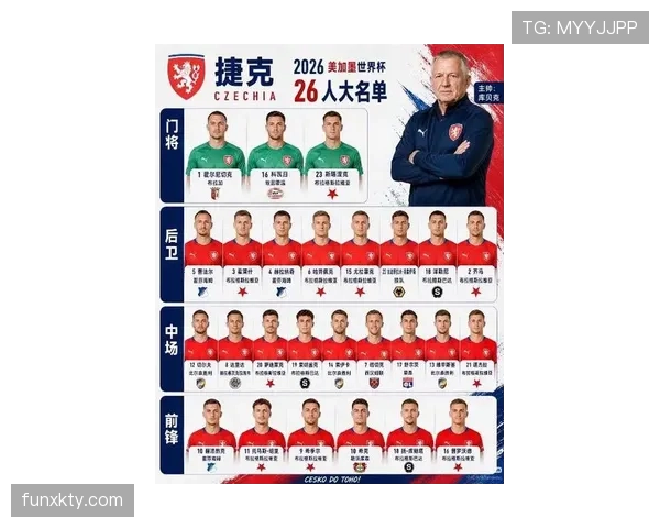 捷克队世界杯备战情况最新消息